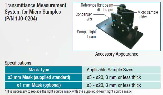 NIR Transmittance Measurement of Micro Samples