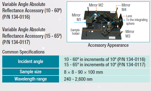 Specular Reflectance Measurement