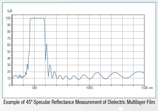 Specular Reflectance Measurement Graph