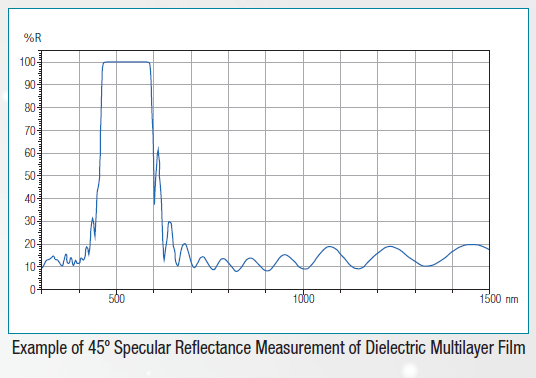 NIR Specular Reflectance Measurement Graph