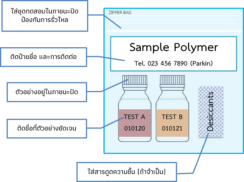 Sci Taking a sample